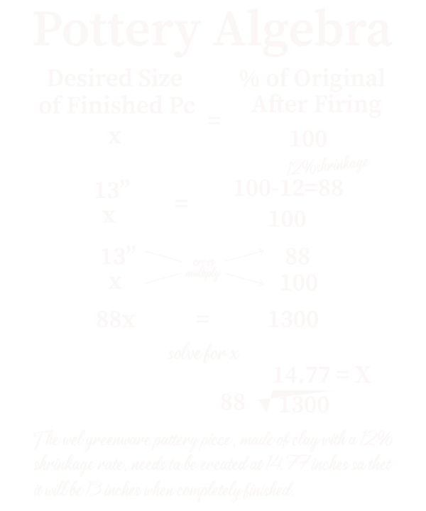 Pottery Algebra