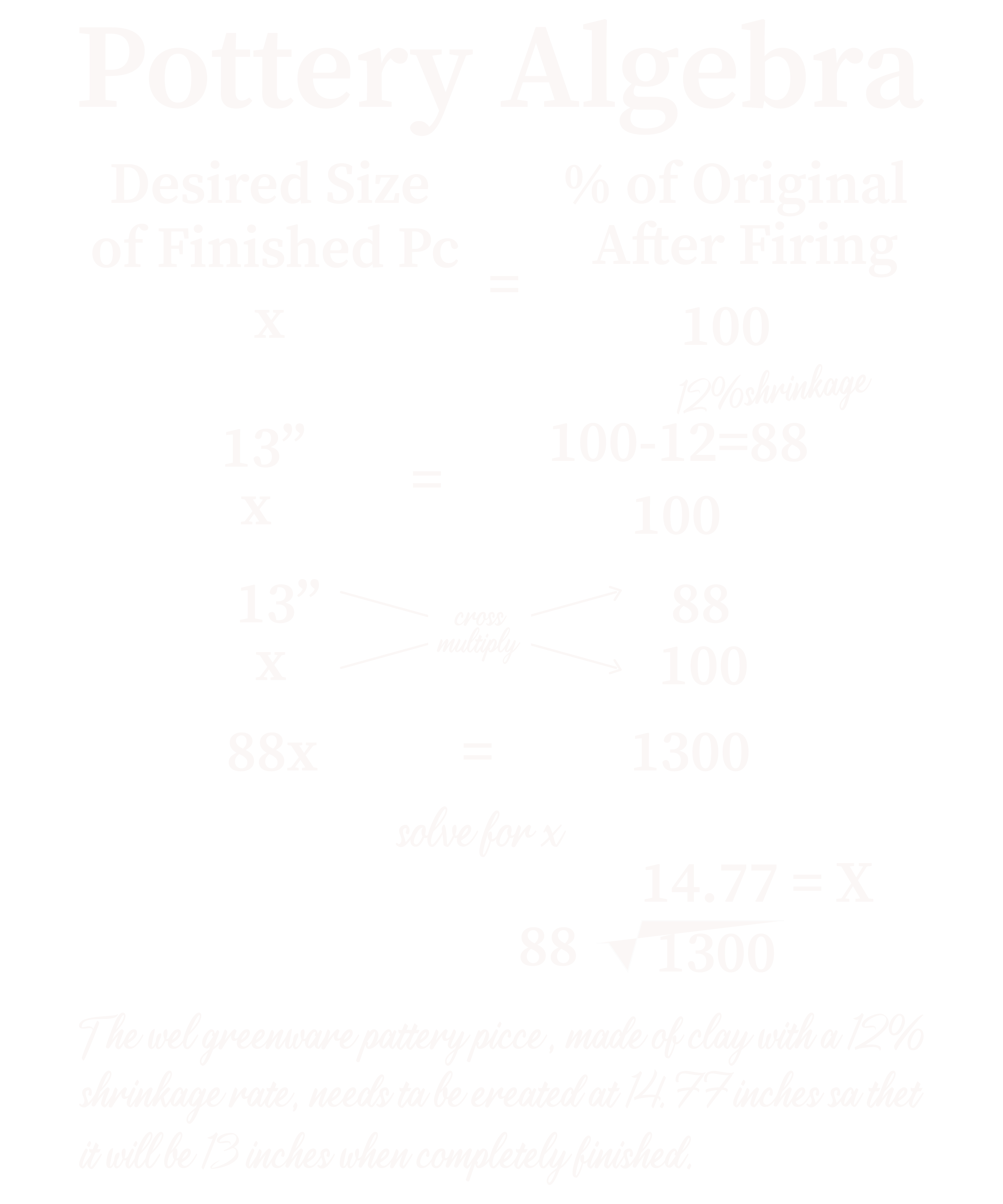 Pottery Algebra
