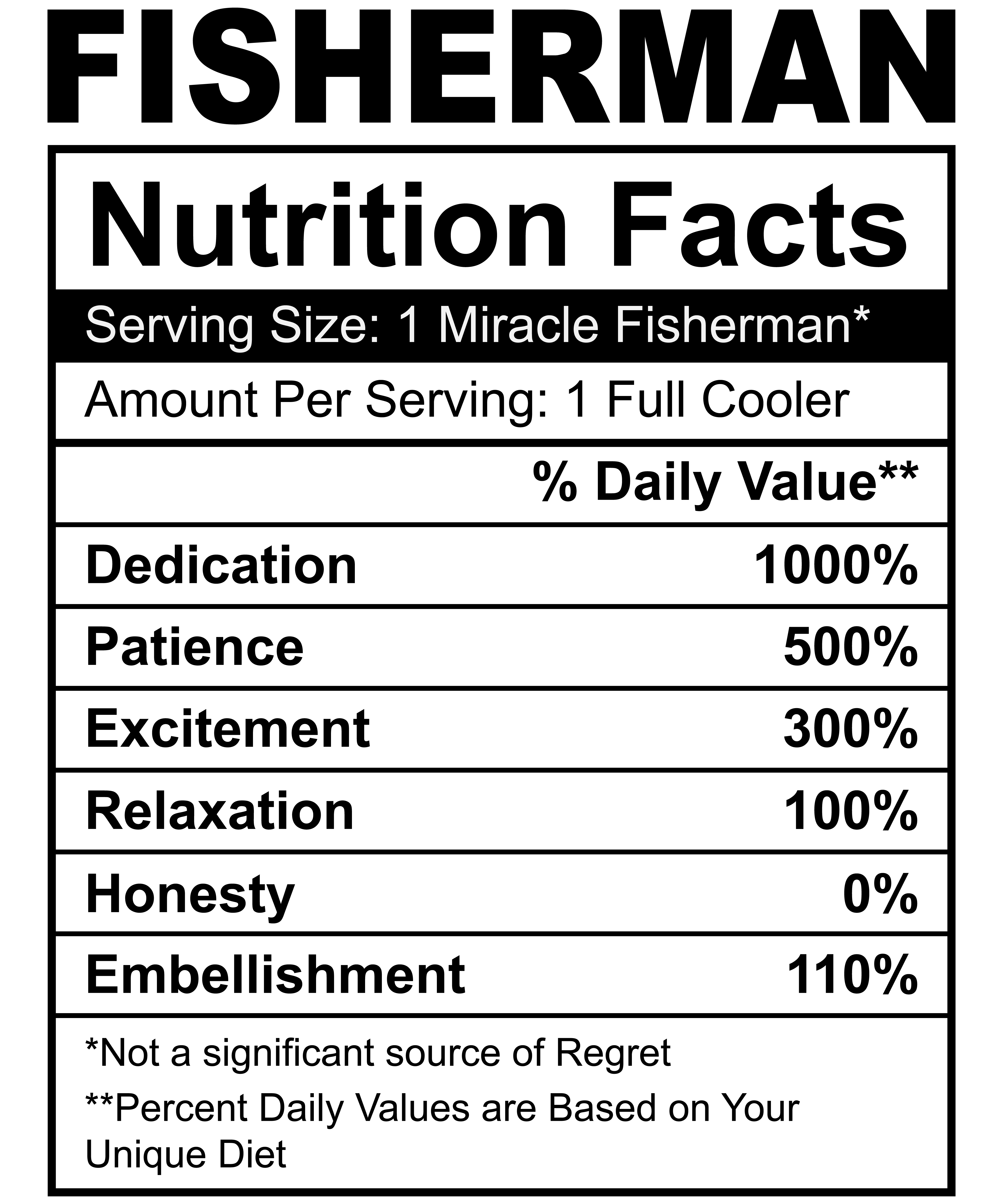 Fisherman Nutrition Facts